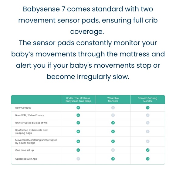 Babysense 7 Movement Monitor - Picture 3 of 4